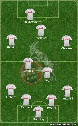 1.FC Köln Formation 2012