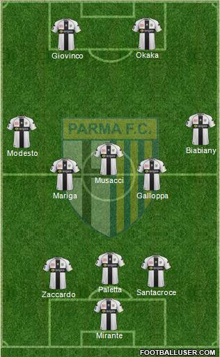 Parma Formation 2012