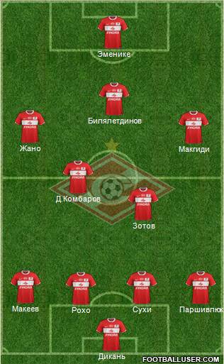 Spartak Moscow Formation 2012