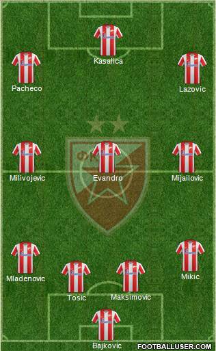 FC Red Star Belgrade Formation 2012