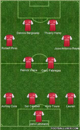 Arsenal Formation 2012