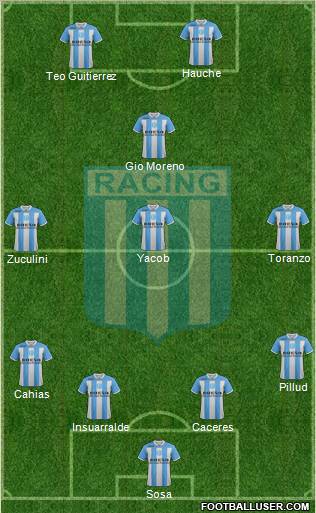 Racing Club Formation 2012