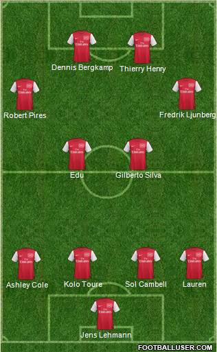 Arsenal Formation 2012