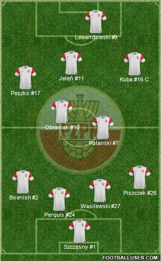 Poland Formation 2012