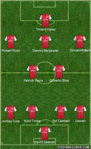 Arsenal Formation 2012