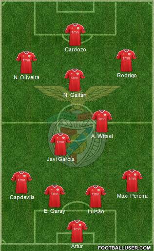 Sport Lisboa e Benfica - SAD Formation 2012