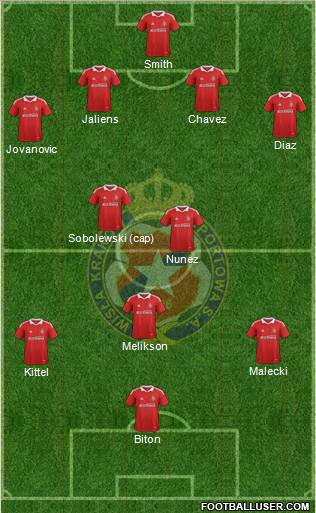 Wisla Krakow Formation 2012