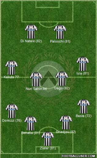 Udinese Formation 2012