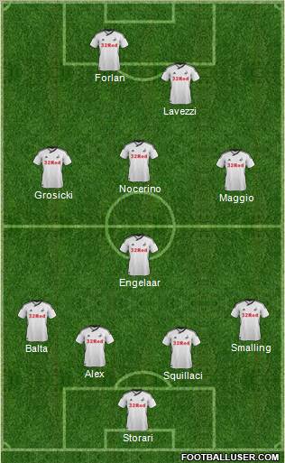 Swansea City Formation 2012