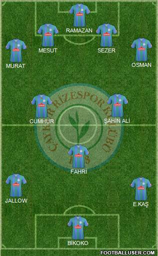 Çaykur Rizespor Formation 2012