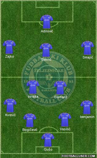 FK Zeljeznicar Sarajevo Formation 2012