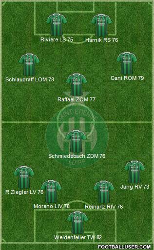 A.S. Saint-Etienne Formation 2012