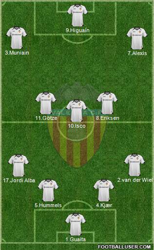 Valencia C.F., S.A.D. Formation 2012