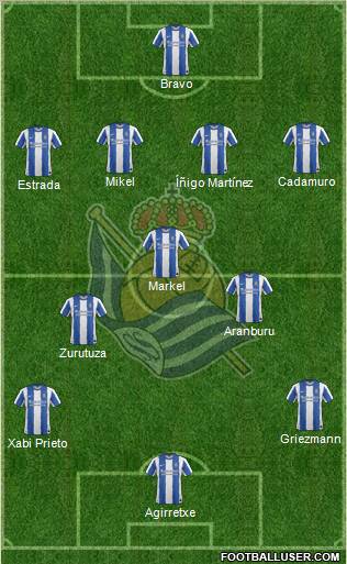 Real Sociedad S.A.D. Formation 2012