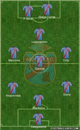 Arsenal de Sarandí Formation 2012