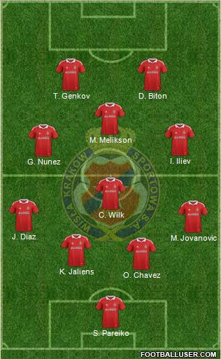 Wisla Krakow Formation 2012