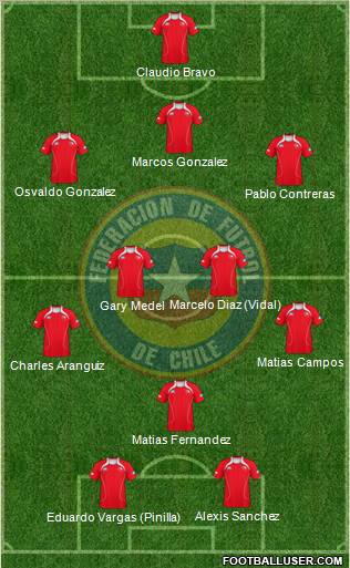 Chile Formation 2012