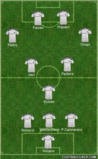 Los Angeles Galaxy Formation 2012