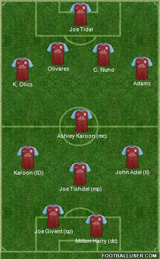 Aston Villa Formation 2012