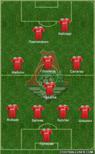 Lokomotiv Moscow Formation 2012