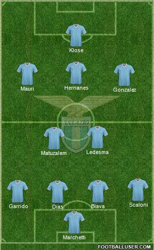 S.S. Lazio Formation 2012