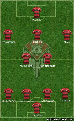 Amkar Perm Formation 2012