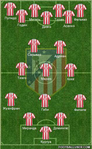 Atlético Madrid B Formation 2012