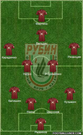 Rubin Kazan Formation 2012