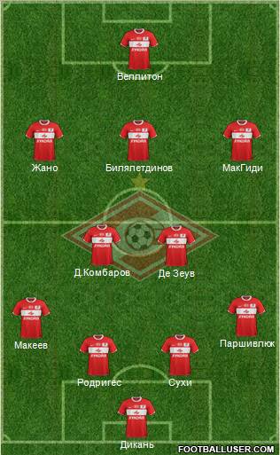 Spartak Moscow Formation 2012