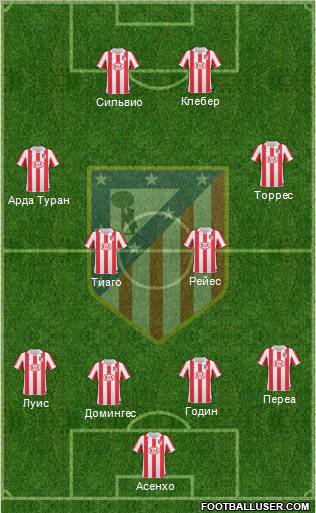 Atlético Madrid B Formation 2012