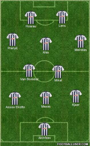 West Bromwich Albion Formation 2012