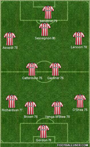 Sunderland Formation 2012