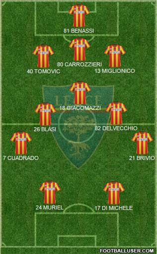 Lecce Formation 2012