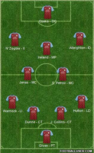 Aston Villa Formation 2012