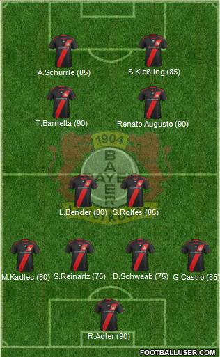 Bayer 04 Leverkusen Formation 2012