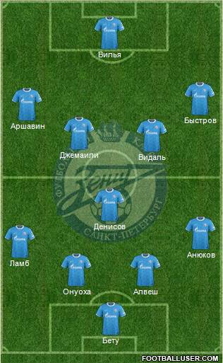 Zenit St. Petersburg Formation 2012