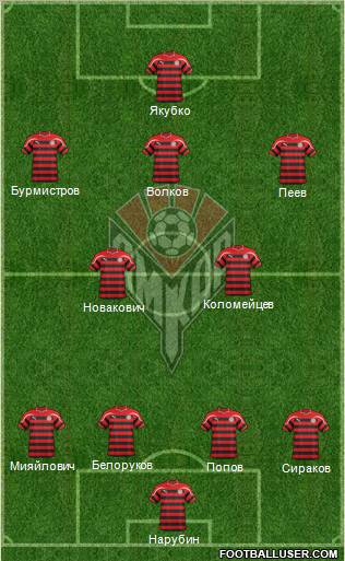 Amkar Perm Formation 2012