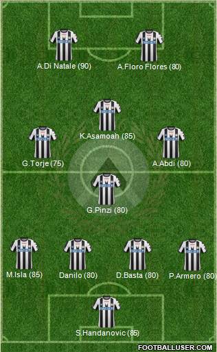 Udinese Formation 2012