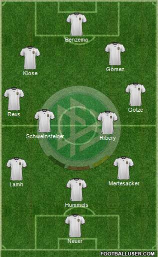 Germany Formation 2012