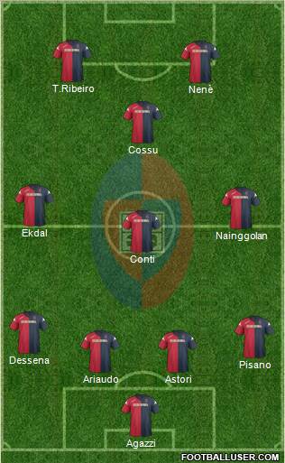 Cagliari Formation 2012