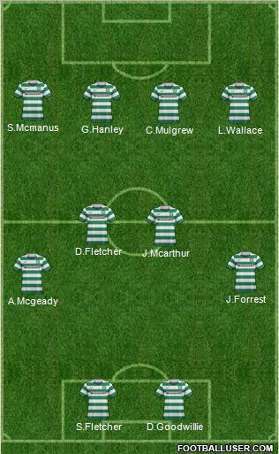 Celtic Formation 2012