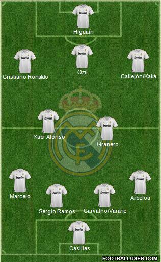 Real Madrid C.F. Formation 2012