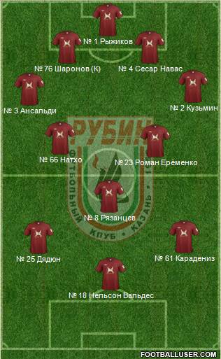 Rubin Kazan Formation 2012