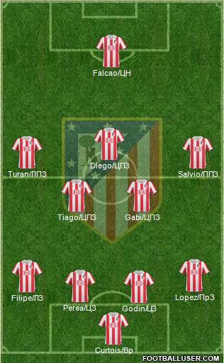 Atlético Madrid B Formation 2012