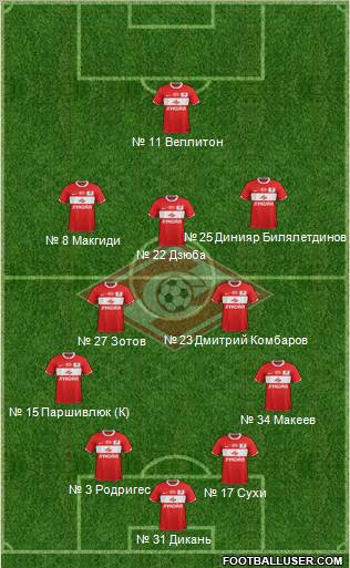 Spartak Moscow Formation 2012