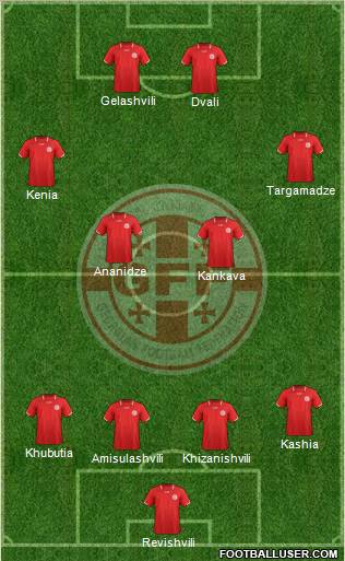 Georgia Formation 2012