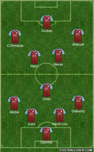 Aston Villa Formation 2012