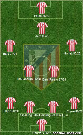 Atlético Madrid B Formation 2012