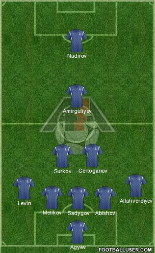 Azerbaijan Formation 2012