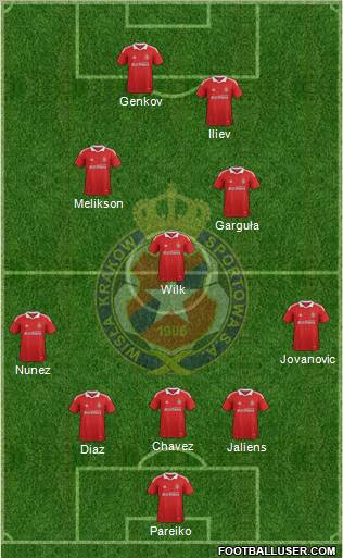 Wisla Krakow Formation 2012